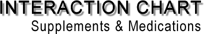 Morning Bird Products Interaction chart